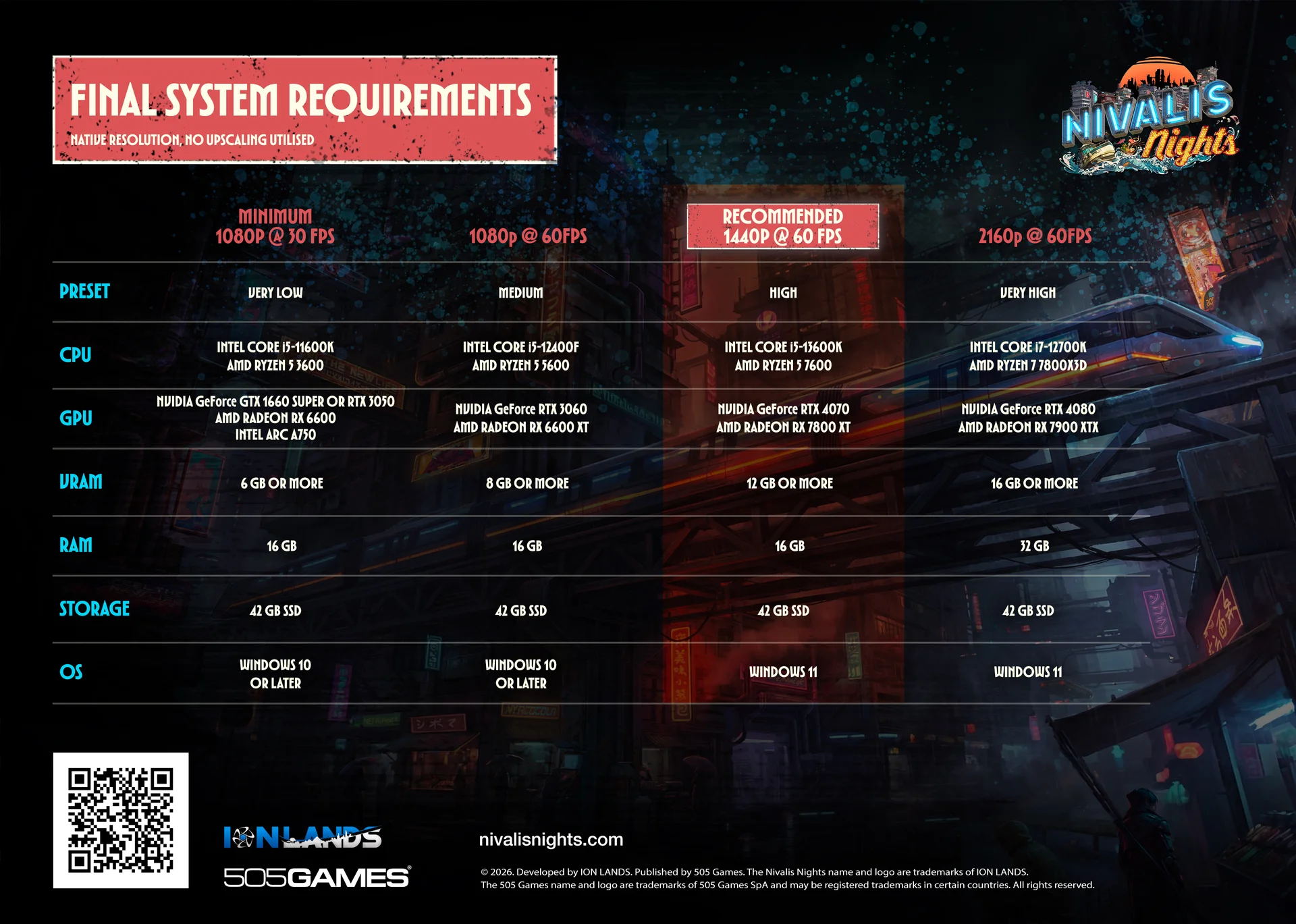 Official Nivalis Nights PC System Requirements Infographic by 505 Games and ION LANDS